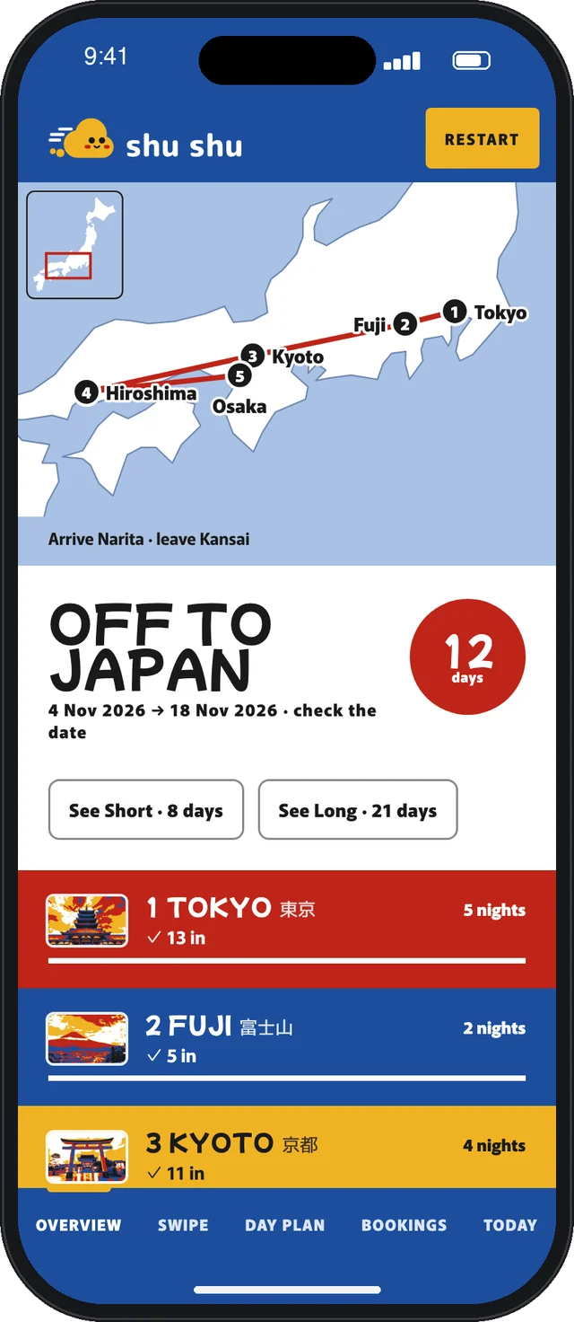 The Shu Shu app on an iPhone: a map of Japan with the route Tokyo, Fuji, Kyoto, Hiroshima and Osaka, a countdown of 13 days to departure, and each city as a colored band.