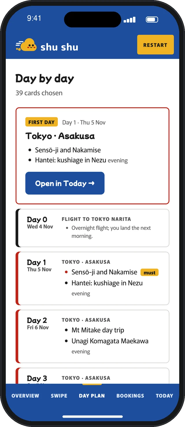 The day plan: day by day per city, with travel between cities and the must-sees marked.
